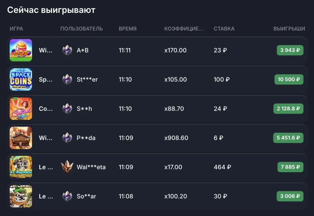 Сейчас выигрывают в каких слотах